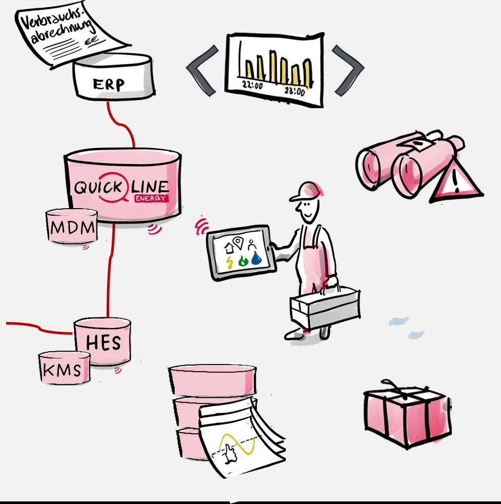 Quickline Energy Plattform