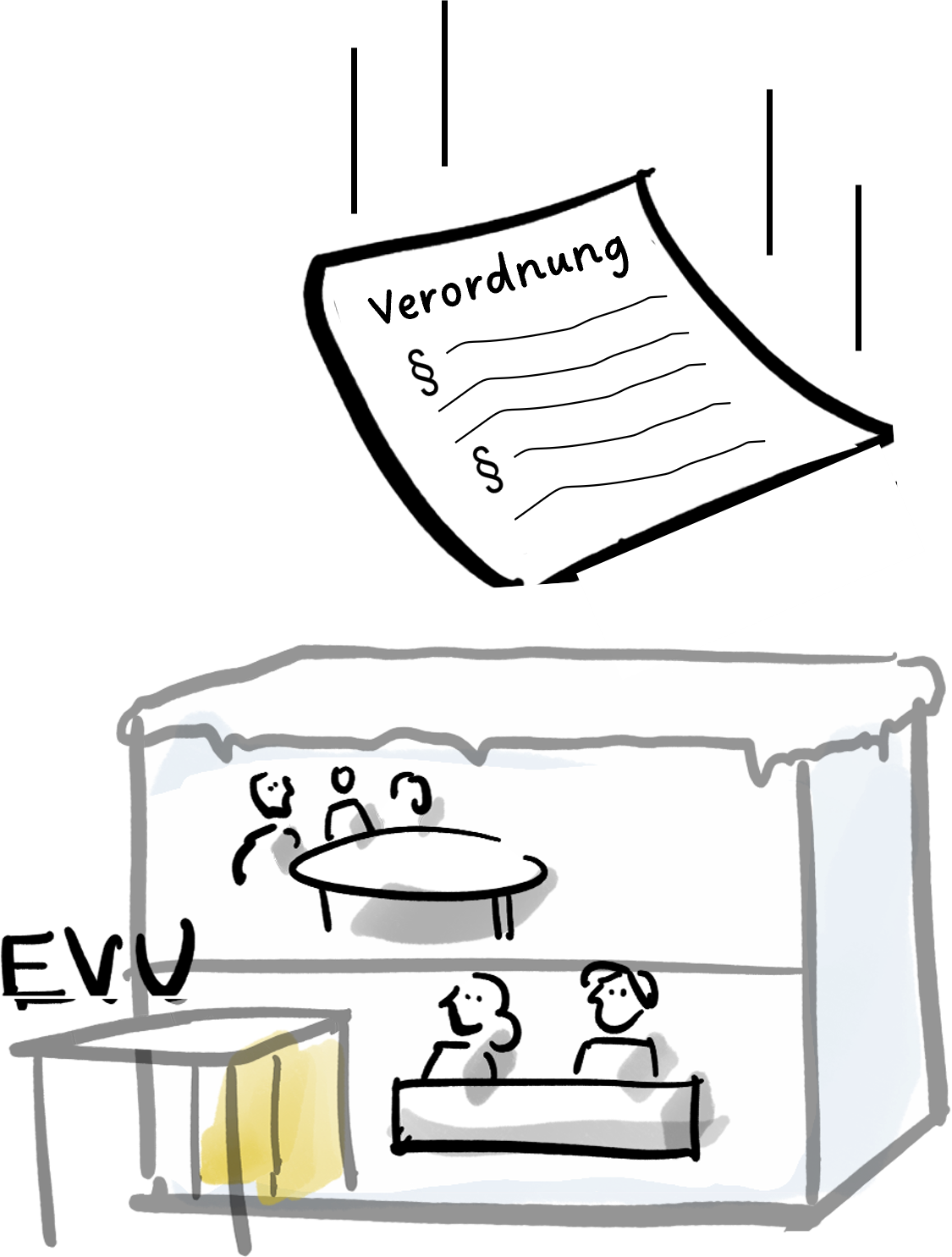 Regulatorische Readiness