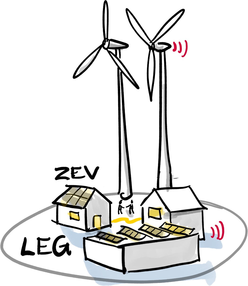 Energiegemeinschaften